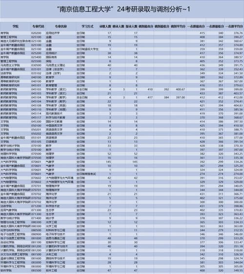 南京航空航天大学电子信息工程学院怎么样_考研难度如何-第3张图片-星辰妙记