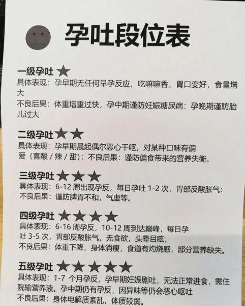 孕妇孕吐一般持续多久_孕吐高峰期在第几周-第2张图片-星辰妙记