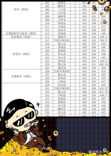 浙江师范大学录取分数线_历年变化趋势-第1张图片-星辰妙记