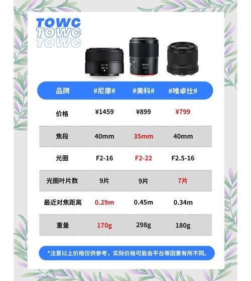 尼康老镜头推荐_AI镜头和手动头怎么选-第3张图片-星辰妙记 尼康老镜头推荐_AI镜头和手动头怎么选-第3张图片-星辰妙记