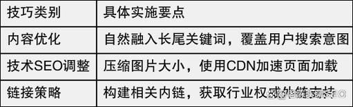 如何优化网站SEO_什么是长尾关键词-第3张图片-星辰妙记