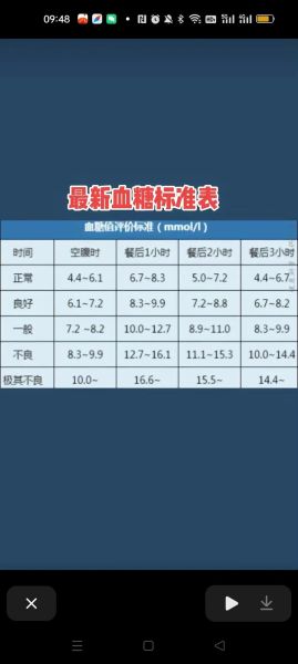 孕妇扎手指测血糖标准_空腹和餐后正常值是多少-第2张图片-星辰妙记