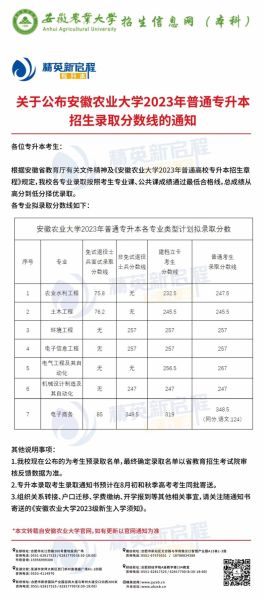 安徽农业大学专升本难不难_历年分数线是多少-第1张图片-星辰妙记 安徽农业大学专升本难不难_历年分数线是多少-第1张图片-星辰妙记