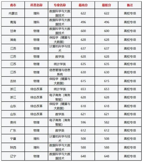 上海财经大学怎么样_上海财经大学录取分数线-第1张图片-星辰妙记