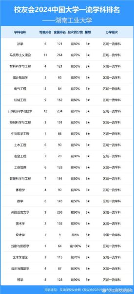 湖南工业大学全国排名_湖南工业大学怎么样-第2张图片-星辰妙记