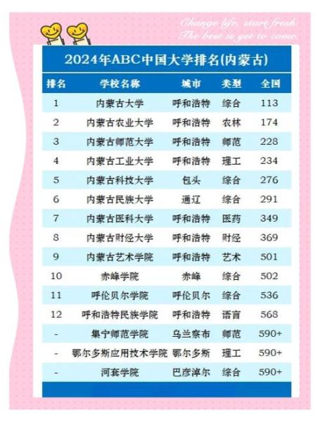 内蒙古有哪些好大学_内蒙古大学排名怎么样-第1张图片-星辰妙记