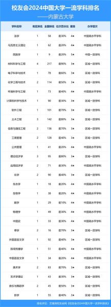 内蒙古有哪些好大学_内蒙古大学排名怎么样-第3张图片-星辰妙记