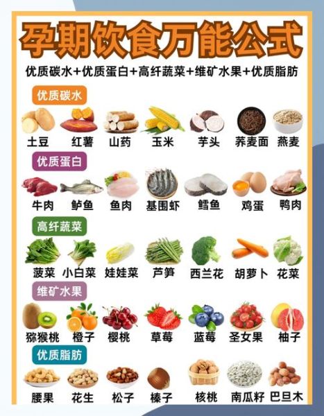 孕妇保胎吃什么食物好_孕早期安胎饮食指南-第1张图片-星辰妙记