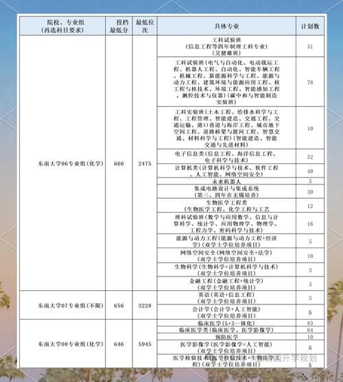 东南大学本科招生网_如何查询录取结果-第1张图片-星辰妙记