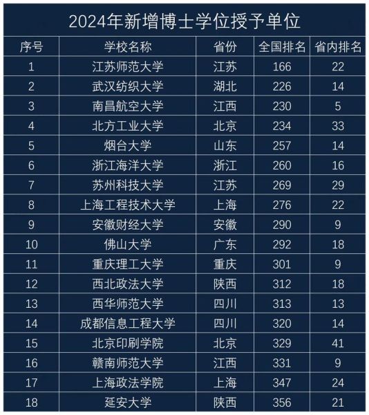 江苏师范大学全国排名_江苏师范大学排名多少-第2张图片-星辰妙记