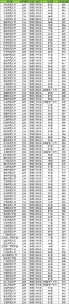 江苏师范大学全国排名_江苏师范大学排名多少-第3张图片-星辰妙记
