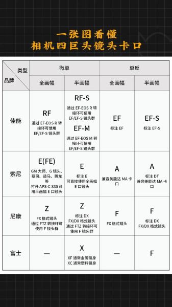 单反镜头锁怎么打开_镜头锁卡住怎么办-第2张图片-星辰妙记 单反镜头锁怎么打开_镜头锁卡住怎么办-第2张图片-星辰妙记