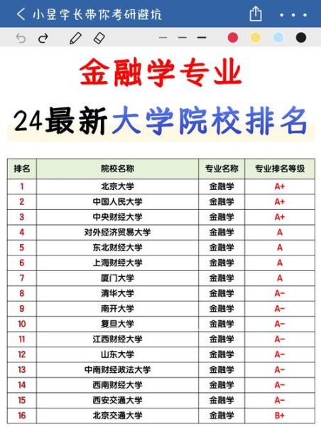 金融学专业大学排名_哪些学校值得报考-第1张图片-星辰妙记