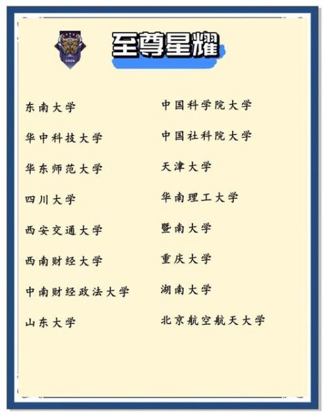 金融学专业大学排名_哪些学校值得报考-第3张图片-星辰妙记