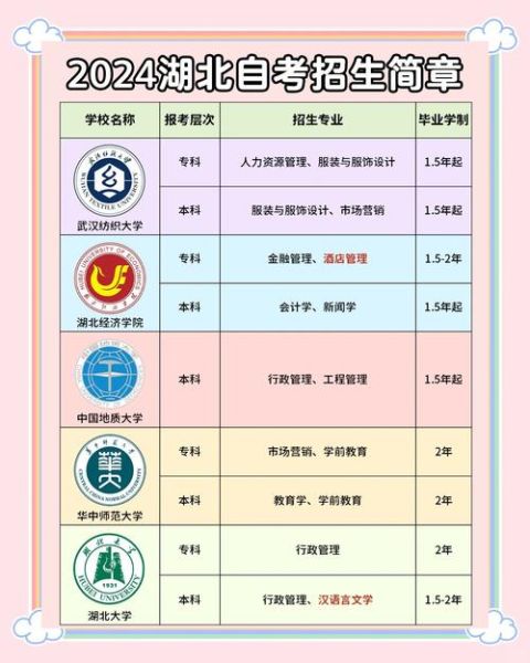 湖北大学自考怎么报名_湖北大学自考有哪些专业-第2张图片-星辰妙记