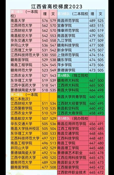 江西交通大学怎么样_江西交通大学录取分数线-第2张图片-星辰妙记