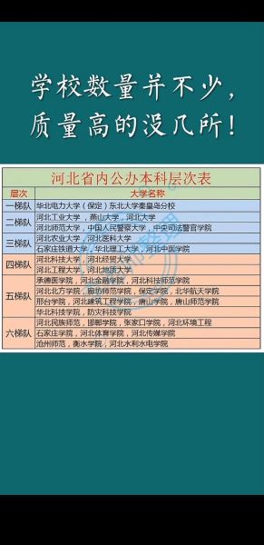 河北大学是985还是211_河北大学属于什么档次-第1张图片-星辰妙记