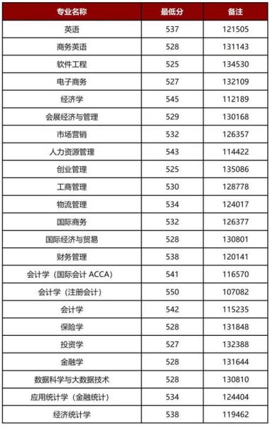 上海财经大学浙江学院是几本_录取分数线是多少-第1张图片-星辰妙记