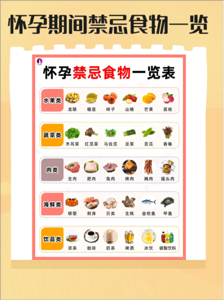 孕妇吃什么食物好_孕期饮食禁忌有哪些-第2张图片-星辰妙记