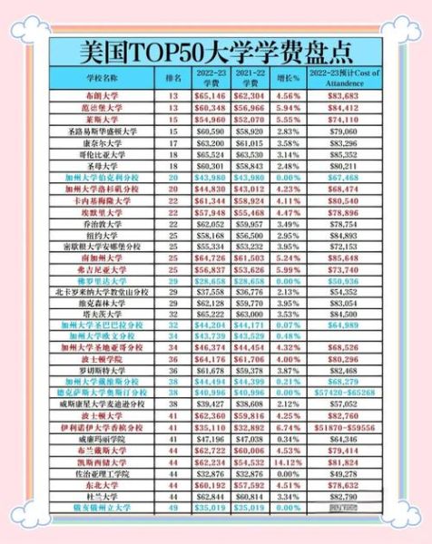 大学学费涨价原因_2024年涨幅多少-第2张图片-星辰妙记