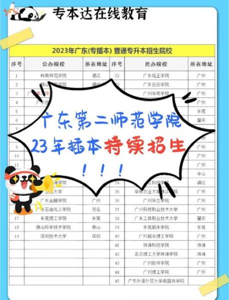 广东第二师范大学怎么样_广东第二师范大学录取分数线-第3张图片-星辰妙记