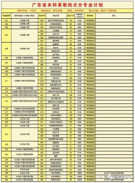 广东第二师范大学怎么样_广东第二师范大学录取分数线-第2张图片-星辰妙记