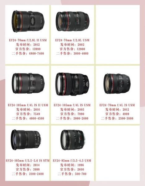 佳能镜头小白怎么选_新手入门镜头推荐-第1张图片-星辰妙记