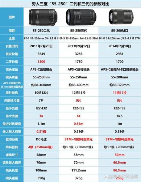 超远镜头怎么选_超远镜头适合拍什么-第1张图片-星辰妙记 超远镜头怎么选_超远镜头适合拍什么-第1张图片-星辰妙记