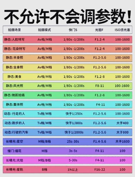 合影镜头怎么拍_合影镜头参数设置-第1张图片-星辰妙记