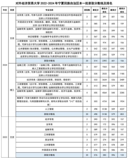北京外经贸大学怎么样_北京外经贸大学录取分数线-第1张图片-星辰妙记