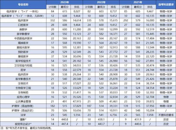 大连医科大学排名怎么样_大连医科大学全国第几名-第3张图片-星辰妙记 大连医科大学排名怎么样_大连医科大学全国第几名-第3张图片-星辰妙记