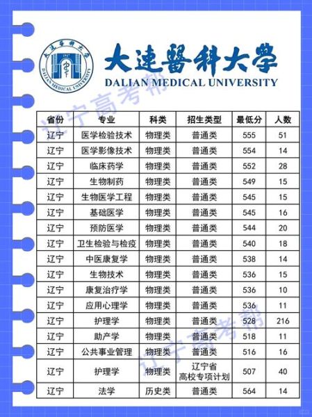 大连医科大学排名怎么样_大连医科大学全国第几名-第2张图片-星辰妙记 大连医科大学排名怎么样_大连医科大学全国第几名-第2张图片-星辰妙记