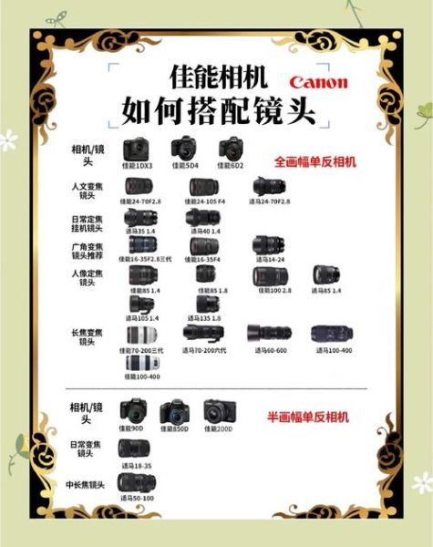 佳能镜头专利有哪些_佳能镜头专利何时量产-第2张图片-星辰妙记