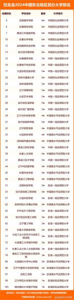 东北大学全国排名第几_2024最新排名解析-第3张图片-星辰妙记 东北大学全国排名第几_2024最新排名解析-第3张图片-星辰妙记
