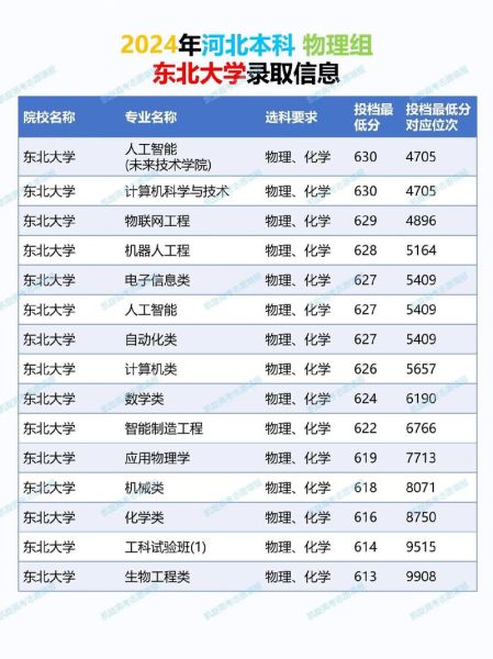 东北大学全国排名第几_2024最新排名解析-第2张图片-星辰妙记 东北大学全国排名第几_2024最新排名解析-第2张图片-星辰妙记