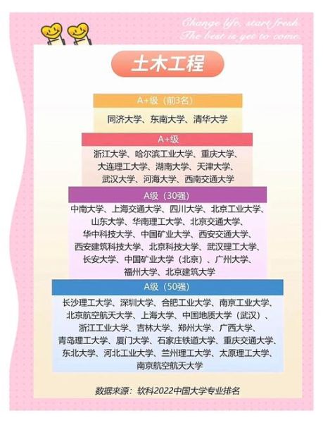 郑州大学土木工程学院怎么样_就业前景如何-第3张图片-星辰妙记 郑州大学土木工程学院怎么样_就业前景如何-第3张图片-星辰妙记