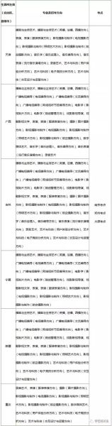 中国传媒大学南广学院怎么样_南广学院录取分数线-第2张图片-星辰妙记