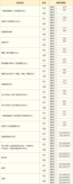中国传媒大学南广学院怎么样_南广学院录取分数线-第1张图片-星辰妙记