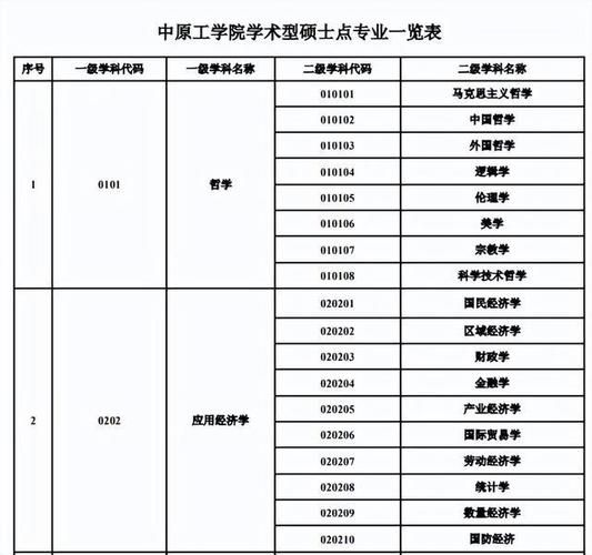 中原工业大学怎么样_中原工业大学专业排名-第1张图片-星辰妙记