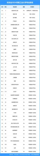 中原工业大学怎么样_中原工业大学专业排名-第2张图片-星辰妙记