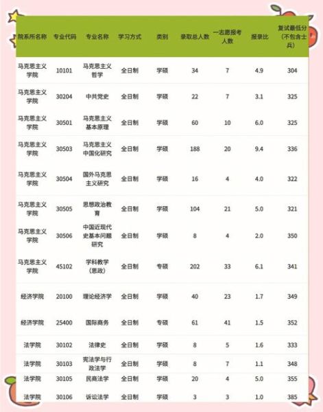 山东师范大学研究生招生信息网怎么查_山东师范大学研究生招生信息网入口在哪-第3张图片-星辰妙记