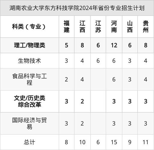湖南农业大学东方科技学院怎么样_湖南农业大学东方科技学院学费-第1张图片-星辰妙记