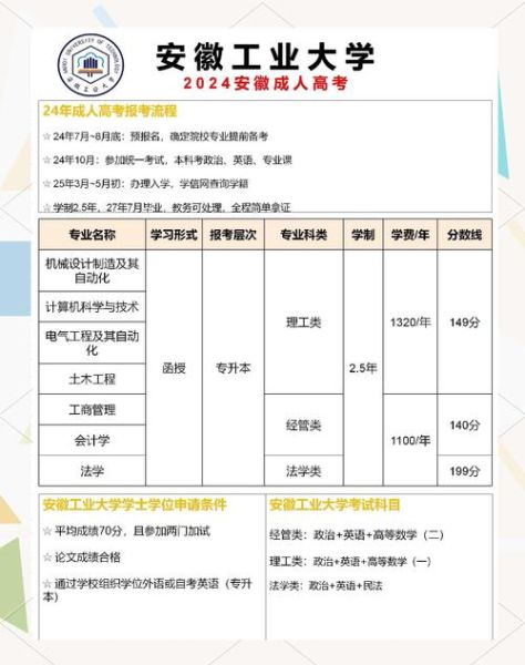 安徽工业大学继续教育学院怎么样_报名条件-第2张图片-星辰妙记