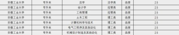 安徽工业大学继续教育学院怎么样_报名条件-第3张图片-星辰妙记