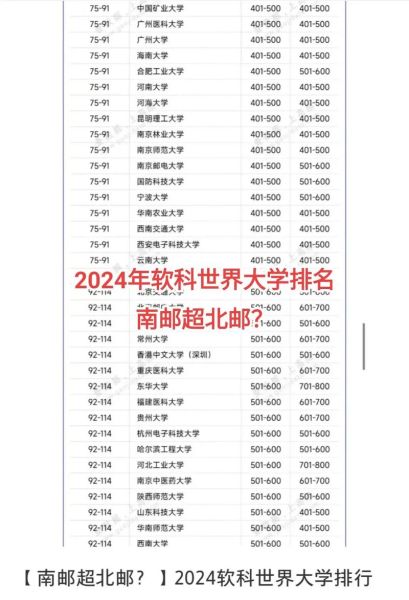 南京邮电大学怎么样_南京邮电大学就业前景-第1张图片-星辰妙记