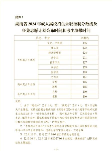 湖南中医药大学分数线_历年录取线是多少-第2张图片-星辰妙记