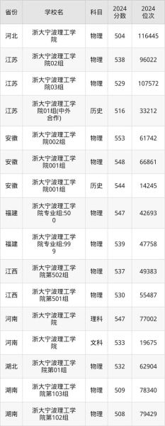 浙江大学宁波理工学院怎么样_录取分数线是多少-第1张图片-星辰妙记