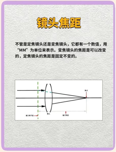 什么是变焦镜头_什么是定焦镜头-第2张图片-星辰妙记 什么是变焦镜头_什么是定焦镜头-第2张图片-星辰妙记