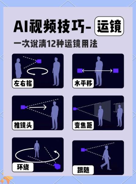 镜头怎么摇_运镜技巧有哪些-第1张图片-星辰妙记