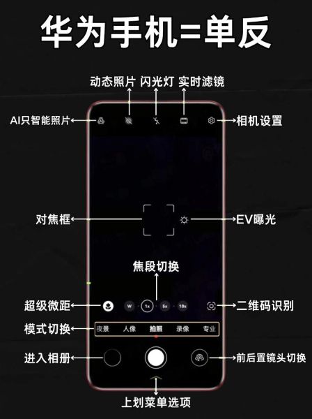 手机用单反镜头怎么连接_手机用单反镜头画质好吗-第1张图片-星辰妙记 手机用单反镜头怎么连接_手机用单反镜头画质好吗-第1张图片-星辰妙记